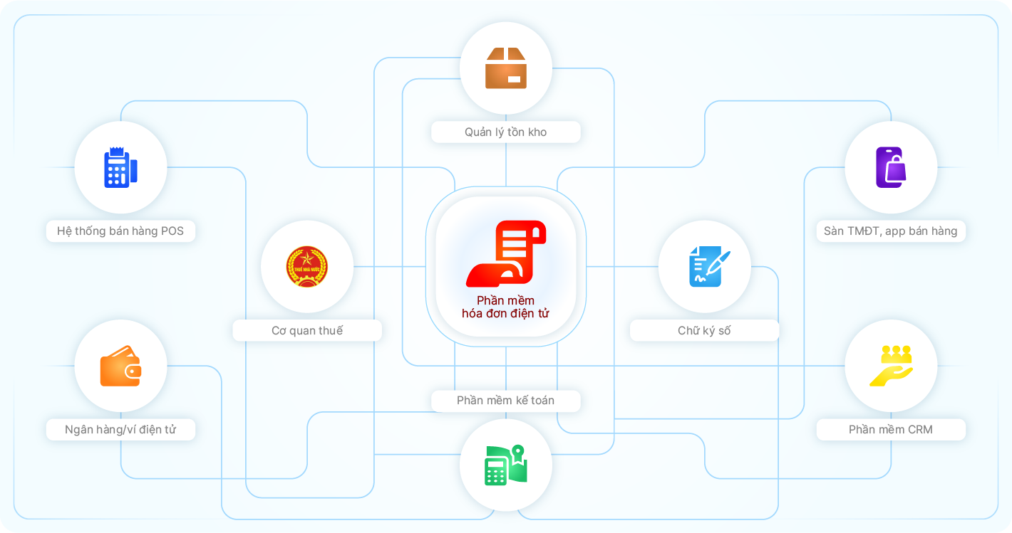 Liên thông hệ thống