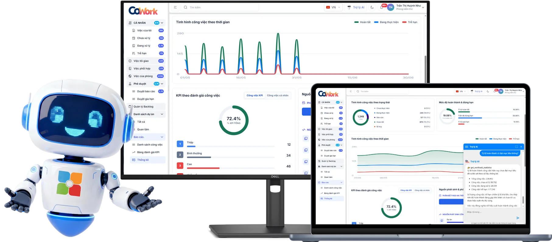 Dashboard và AI hỗ trợ lãnh đạo